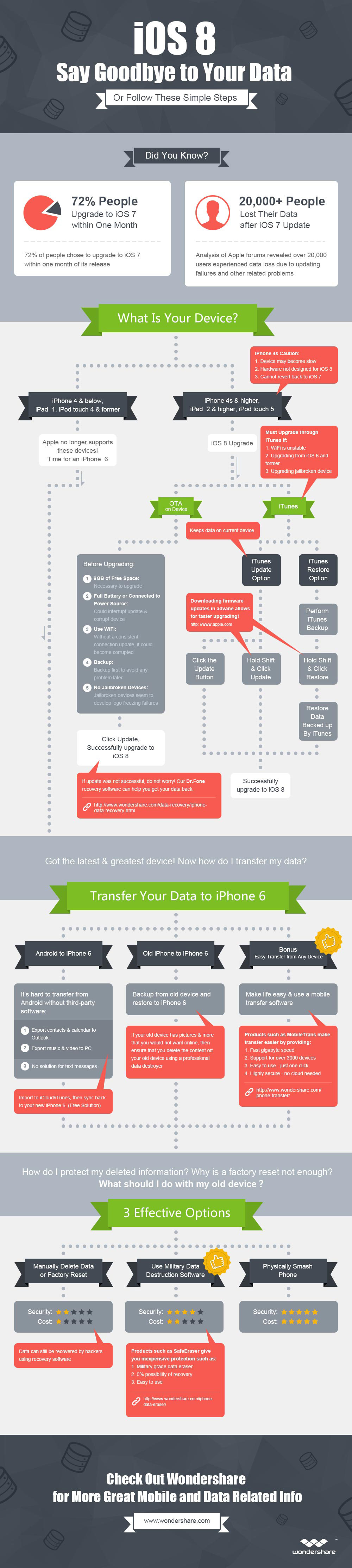 iOS 8: Say Goodbye to Your Data or Follow These Simple Steps