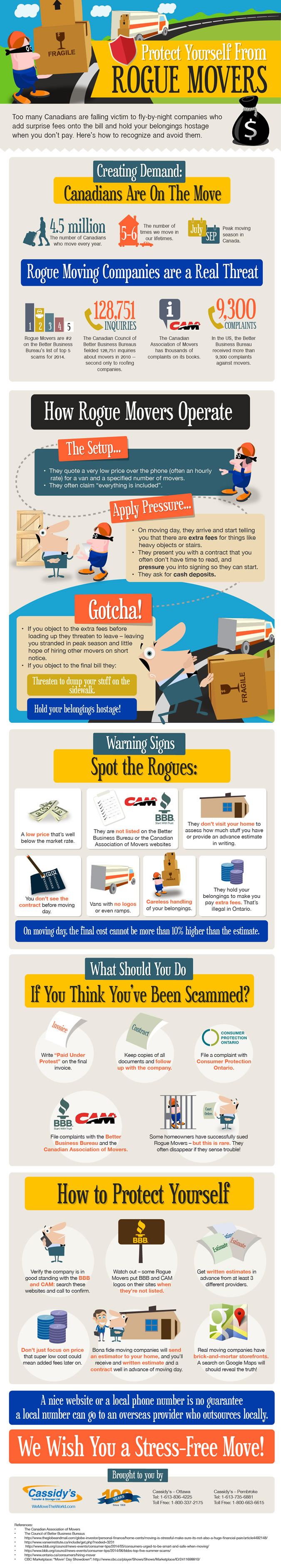 Protect Yourself From Rogue Movers