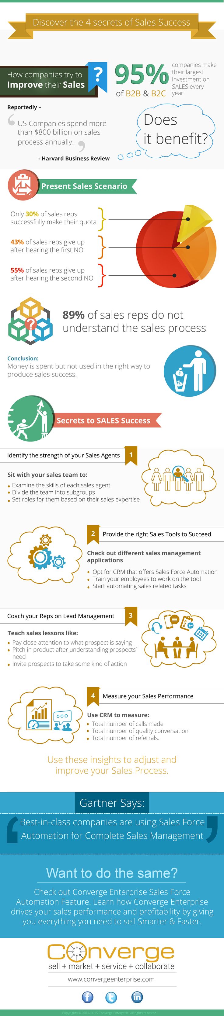 4 Secrets of Sales Success