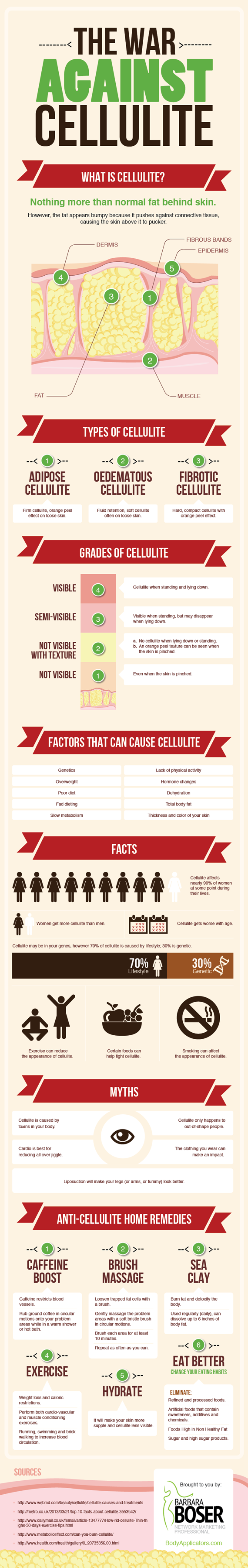 The War Against Cellulite