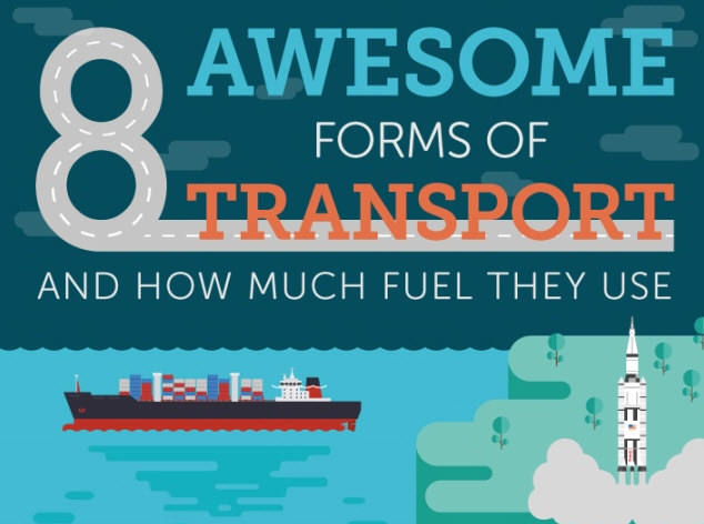 8 Awesome Forms of Transport and How Much Fuel They Use