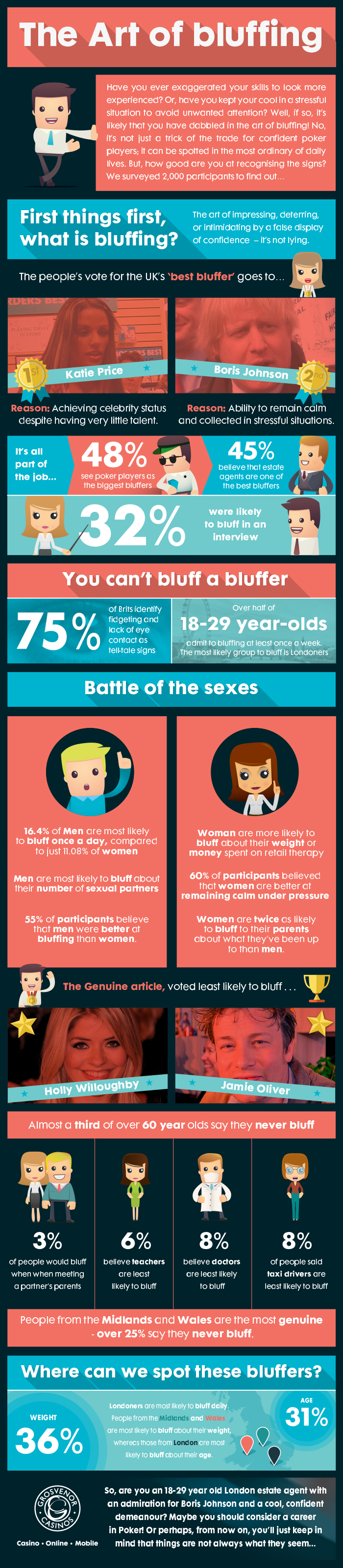 Nine Places To Look For A The Psychology Behind Bluffing In Poker