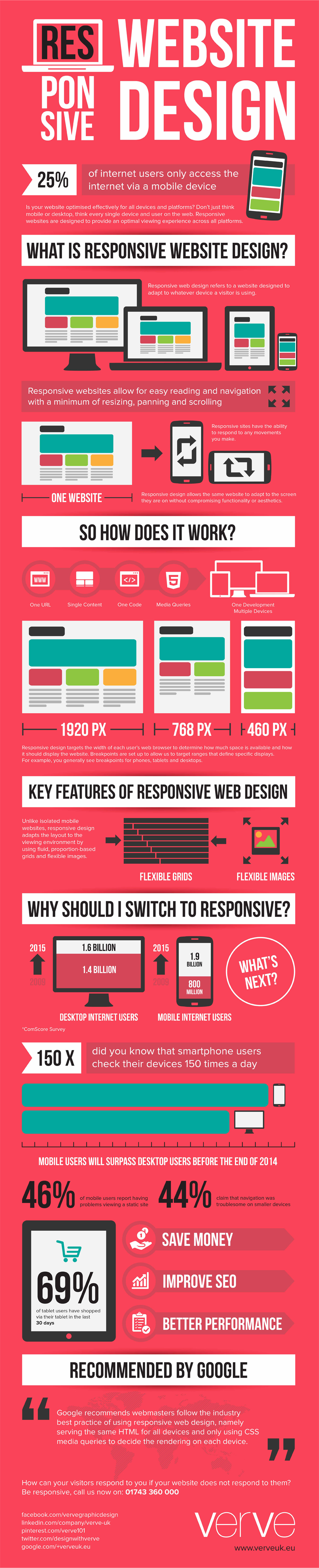 What Is Responsive Web Design?