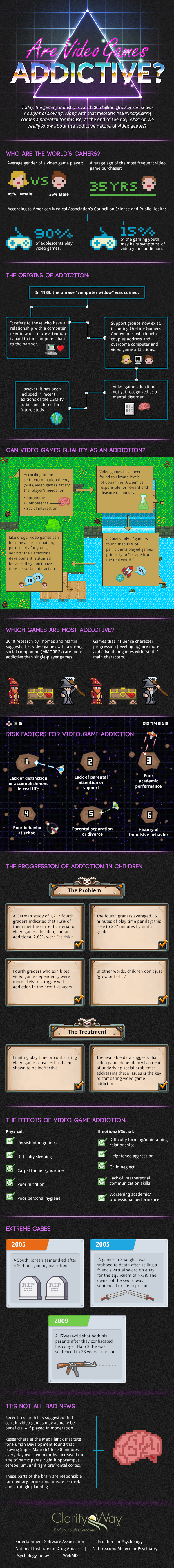 Are Video Games Addictive?