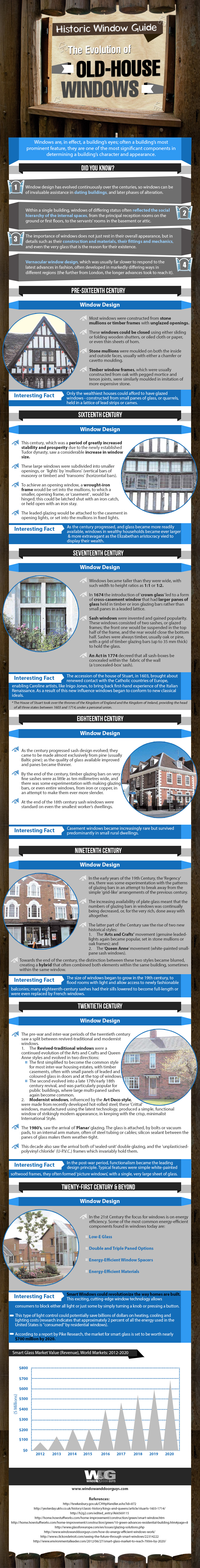 Historic Window Guide: The Evolution of Old-House Windows