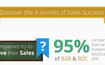 Discover the Four Secrets of Sales Success