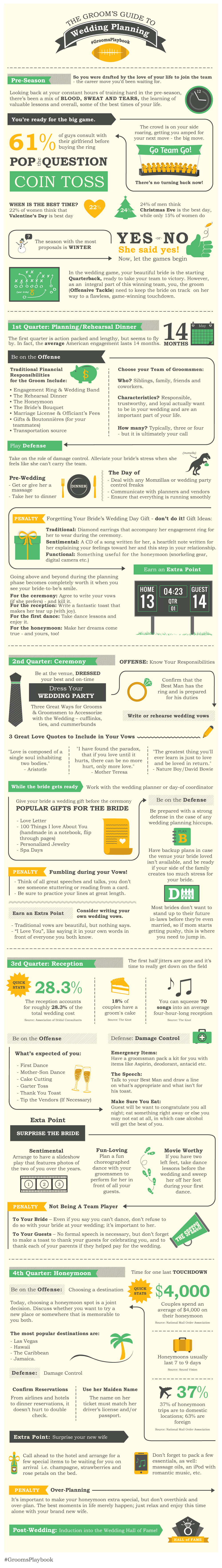 The Grooms Guide To Wedding Planning