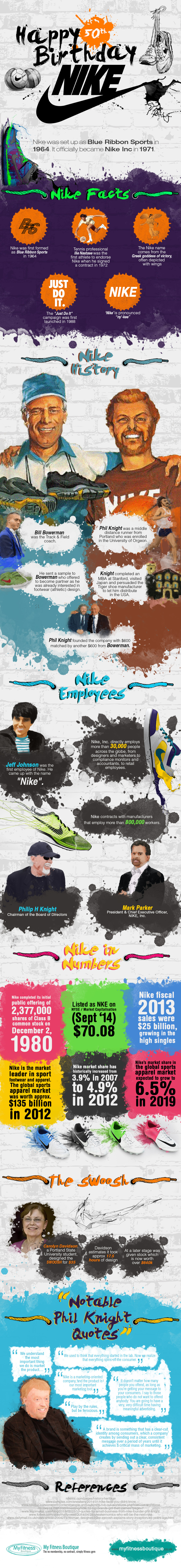 Nike Celebrating 50 Years