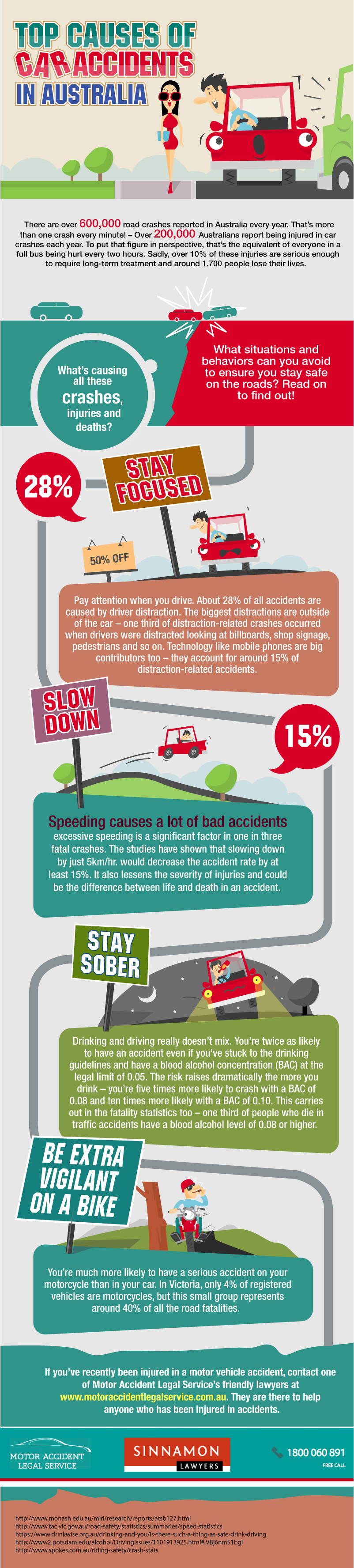 Top Causes of Car Accidents in Australia
