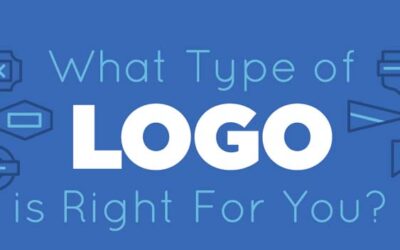 What Type of Logo is Right for You?