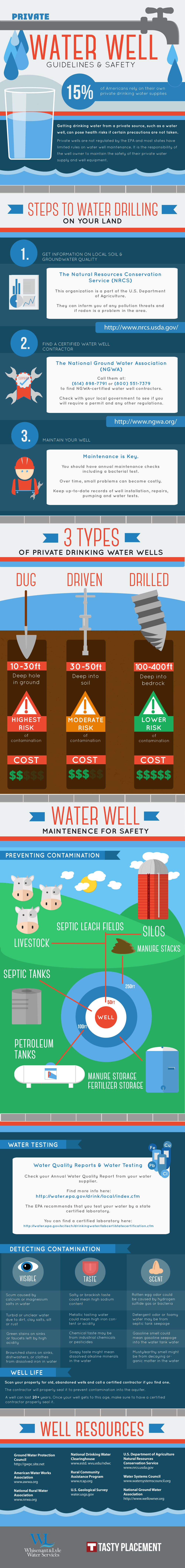 Private Water Well Guidelines & Safety
