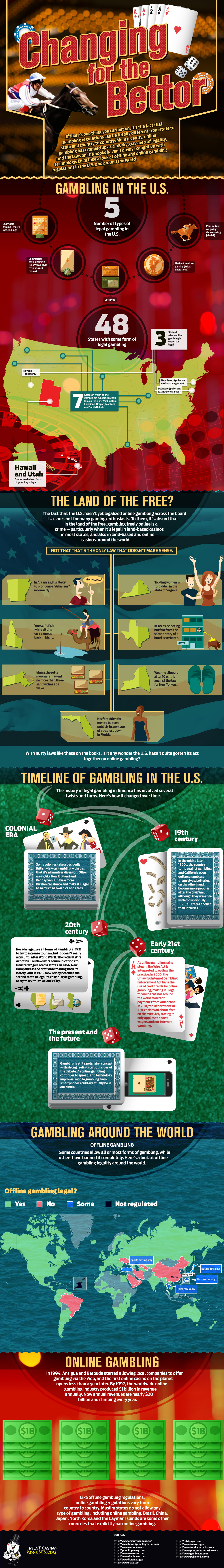 Gambling in the United States and Around The World