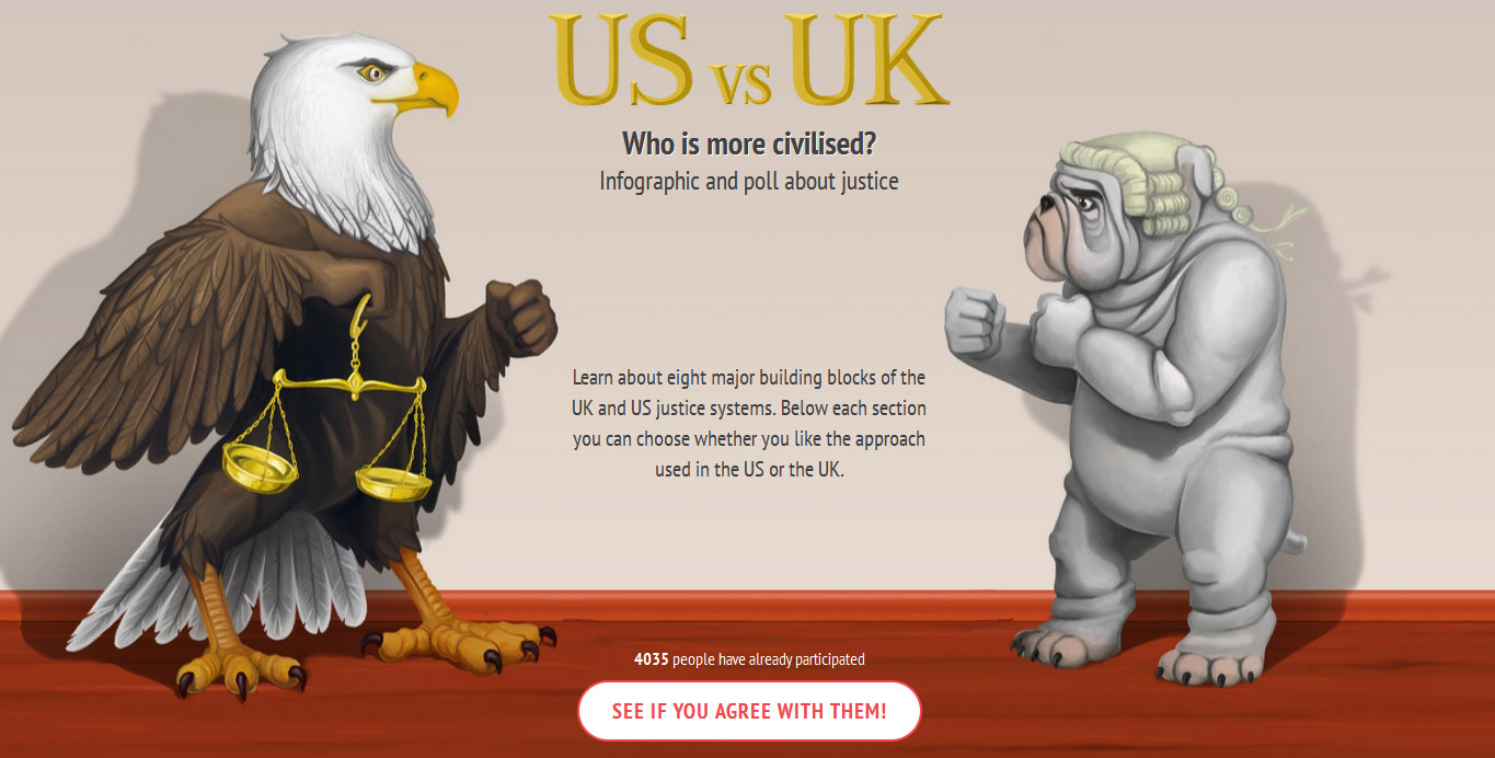 UK vs US – Who is More Civilised?