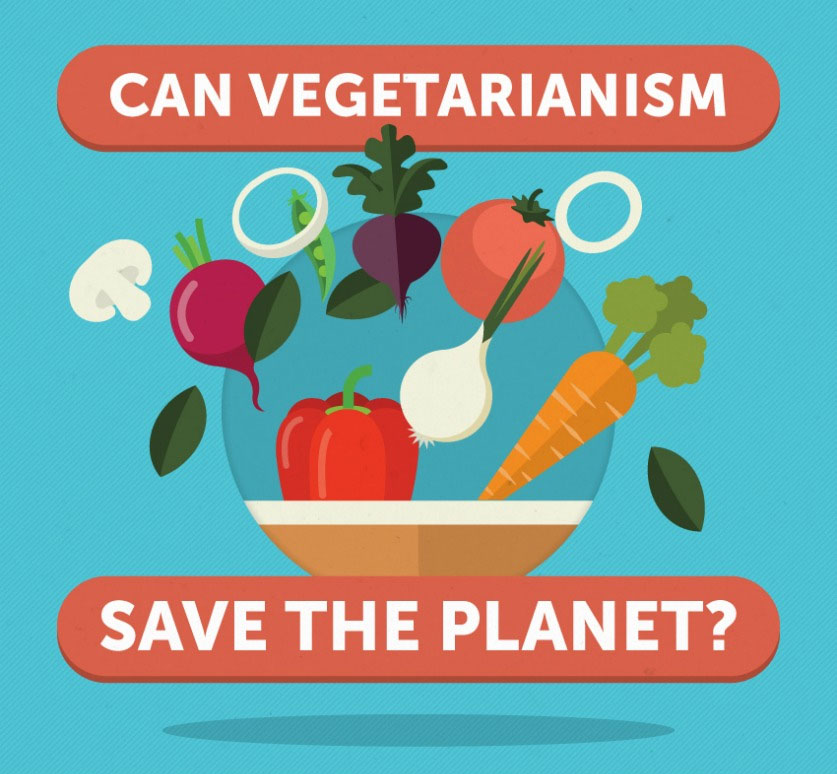 Can Vegetarianism Save The Planet?