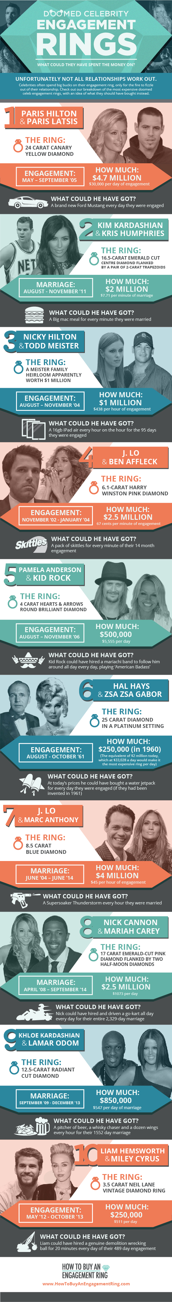 Doomed Celebrity Engagement Rings