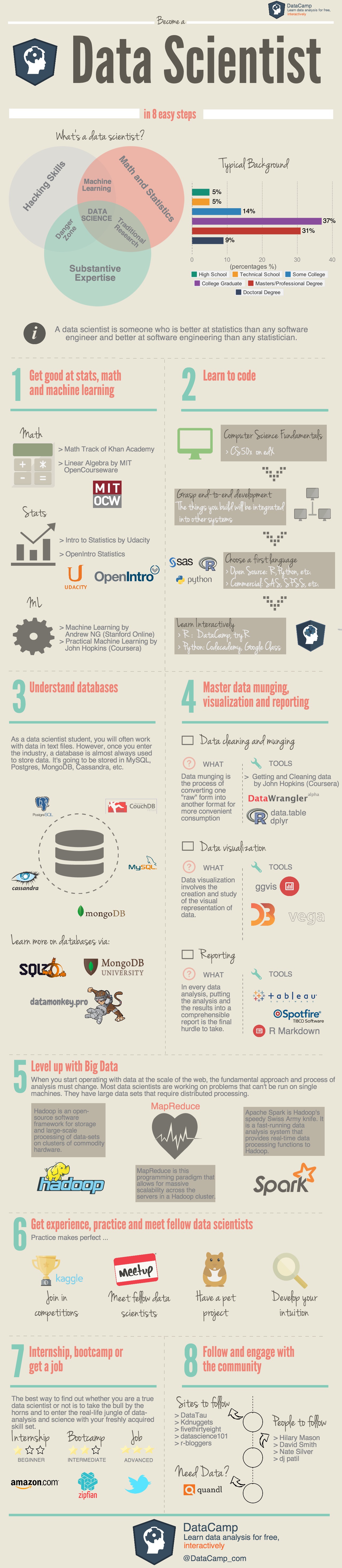 how-to-become-a-data-scientist-in-8-easy-steps-infographic