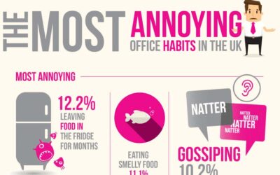 The UK’s Most Annoying Office Habits