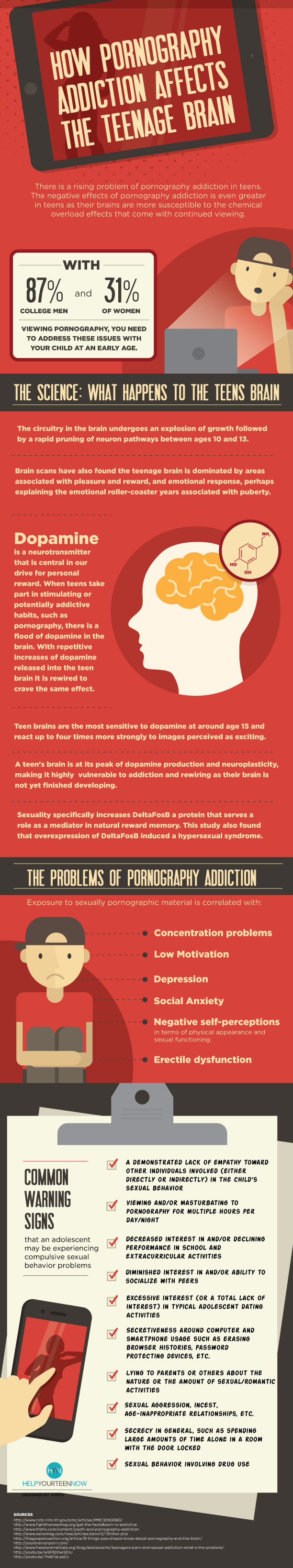 How Pornography Addiction Affects the Teenage Brain