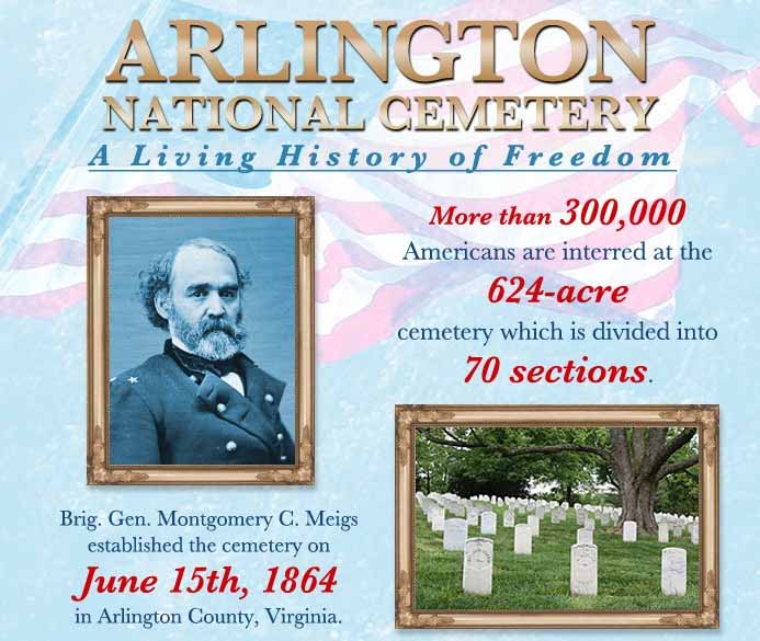 Arlington National Cemetery: A Living History of Freedom