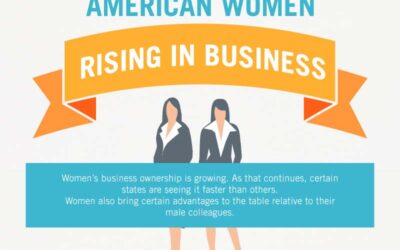 American Women Rising in Business