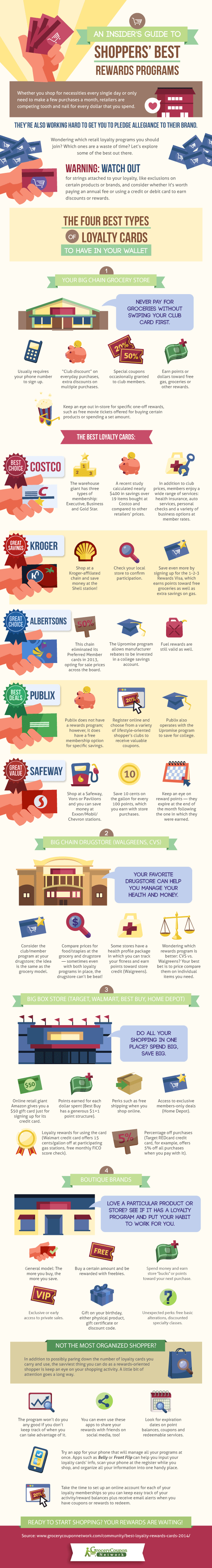 What Are The Best Store Membership Rewards Cards Infographic