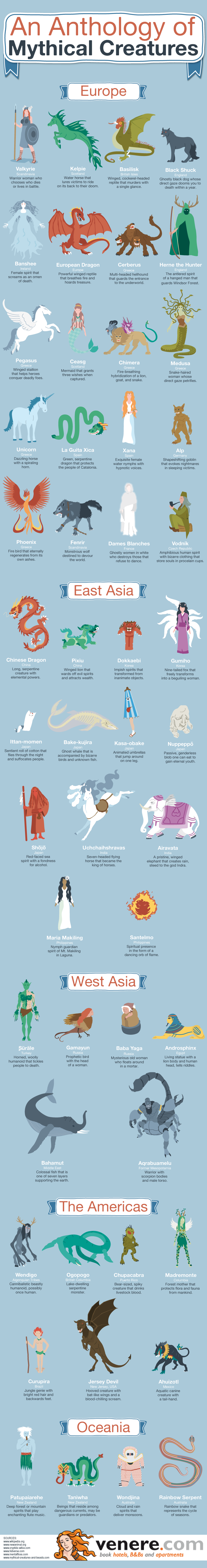 An Anthology of Mythical Creatures [Infographic]