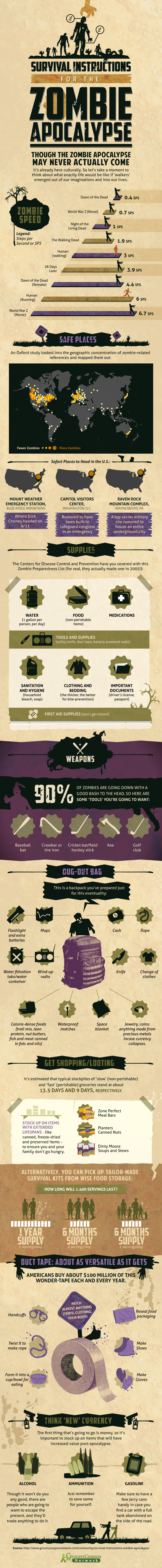 Survival Guide for the Zombie Apocalypse [Infographic]