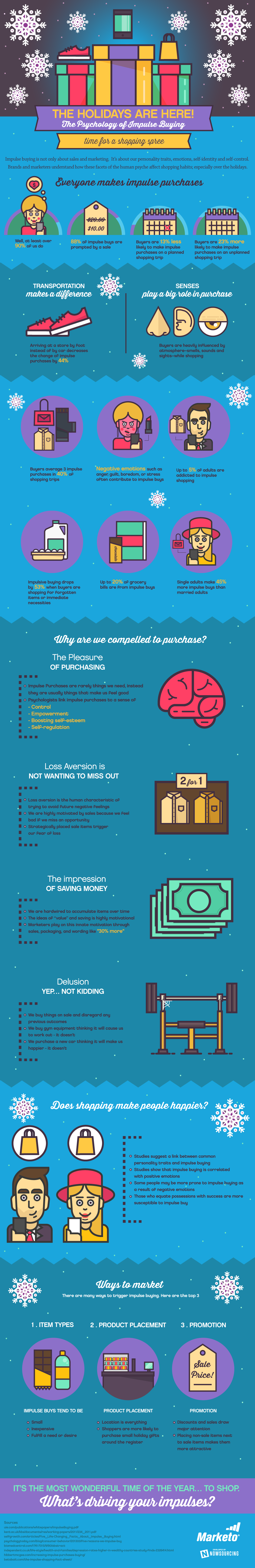The Holidays Are Here: The Psychology Of Impulse Buying