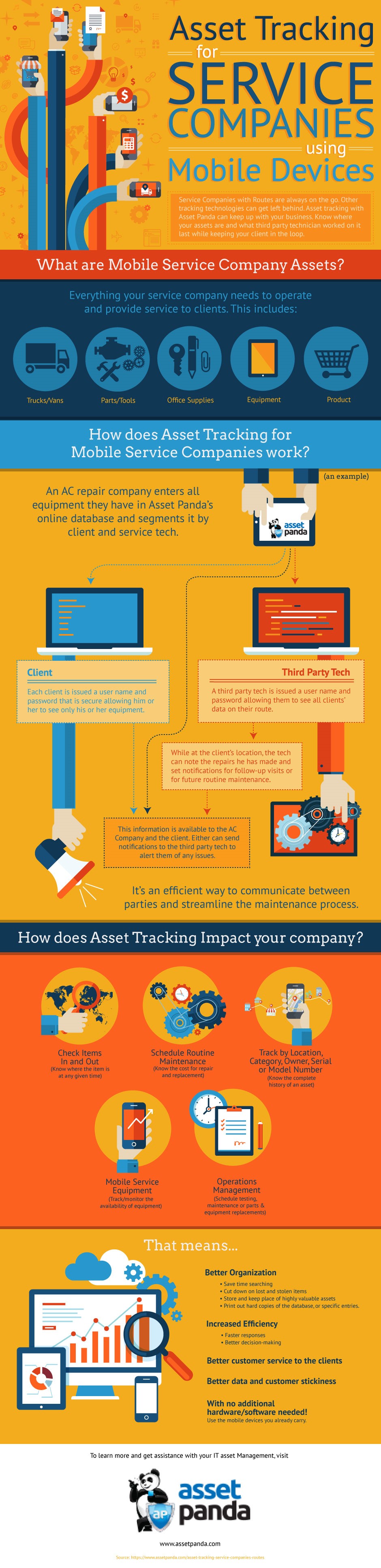 Asset Tracking for Service Companies Using Mobile Devices
