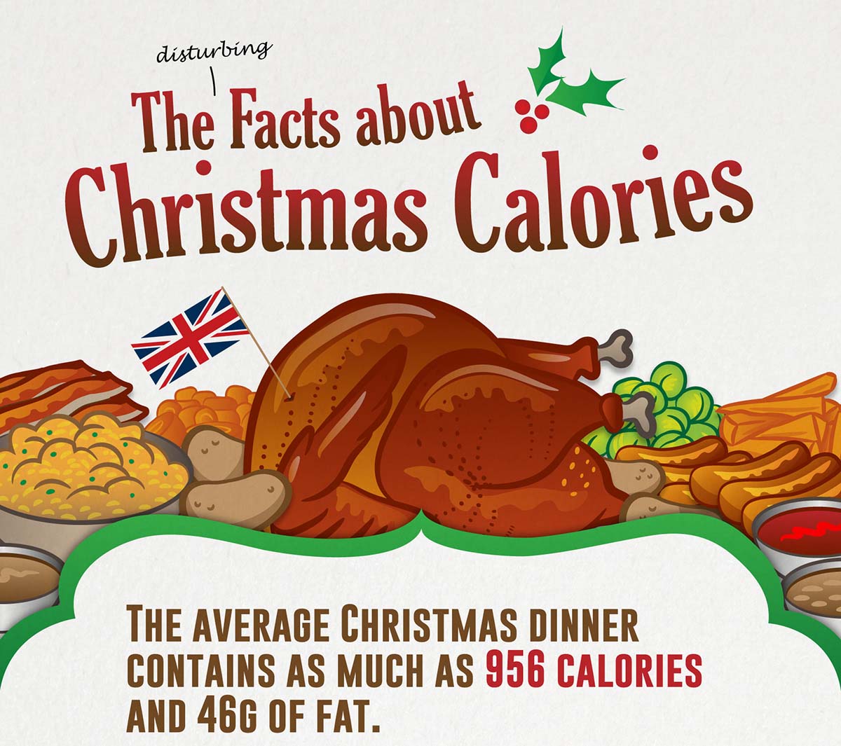 The Facts About Christmas Calories