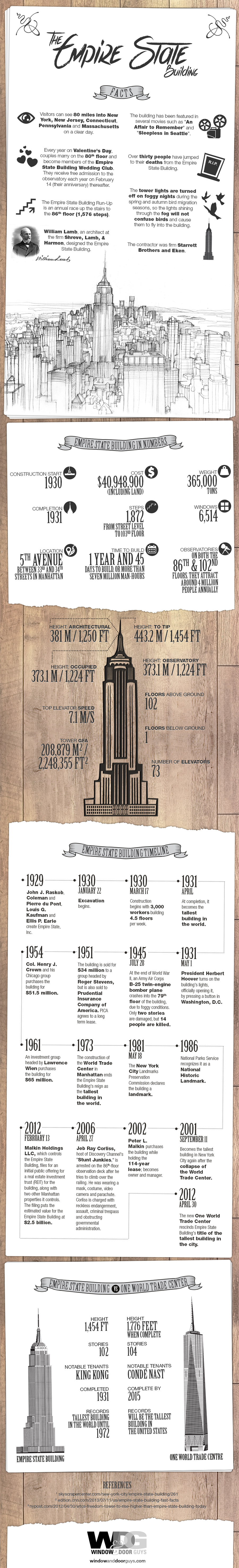 Facts About The Empire State Building