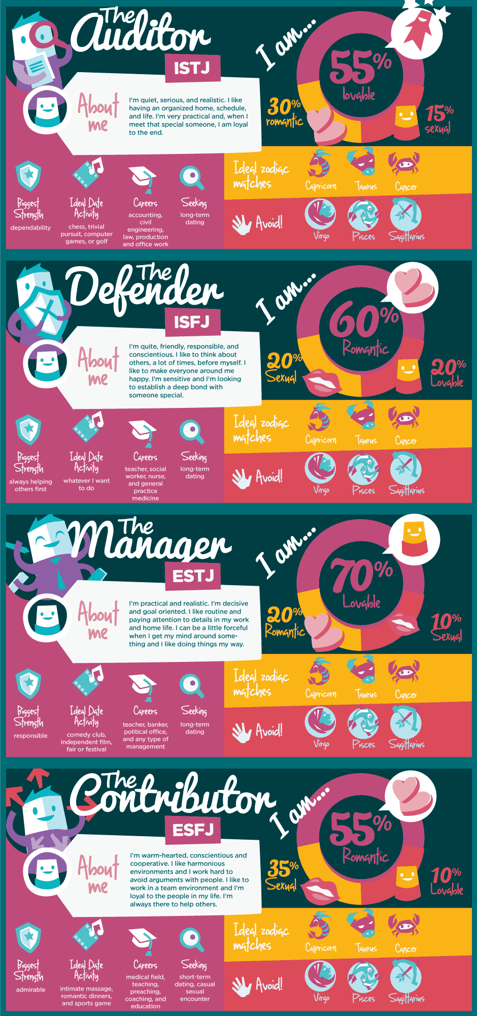 The 16 Personality Types & Dating [Infographic]