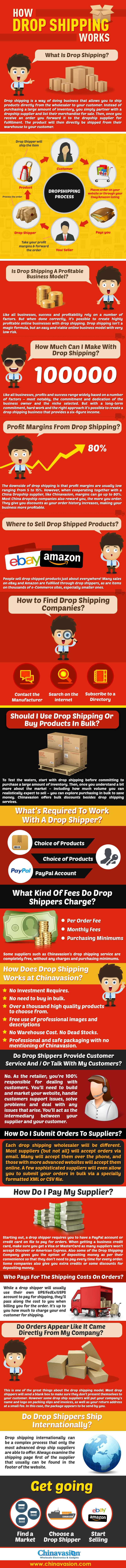 How Drop Shipping Works