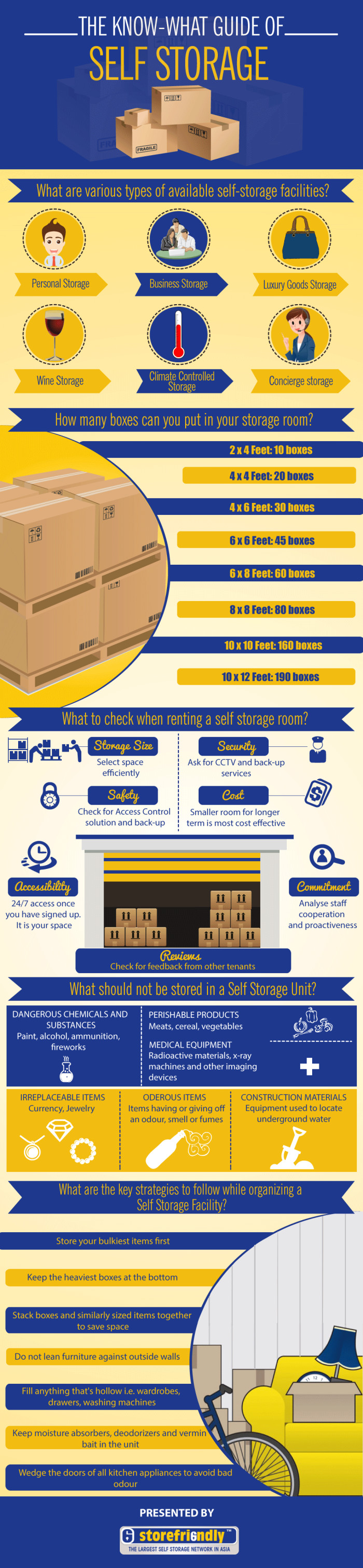 All You Need To Know About Self Storage