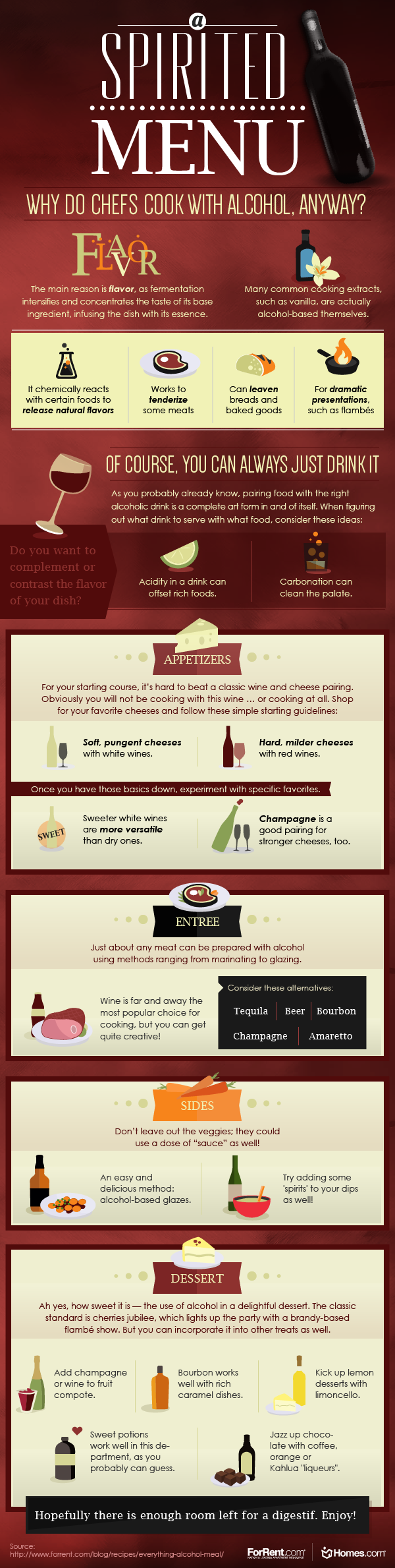 Everything Alcohol – the Entire Holiday Meal