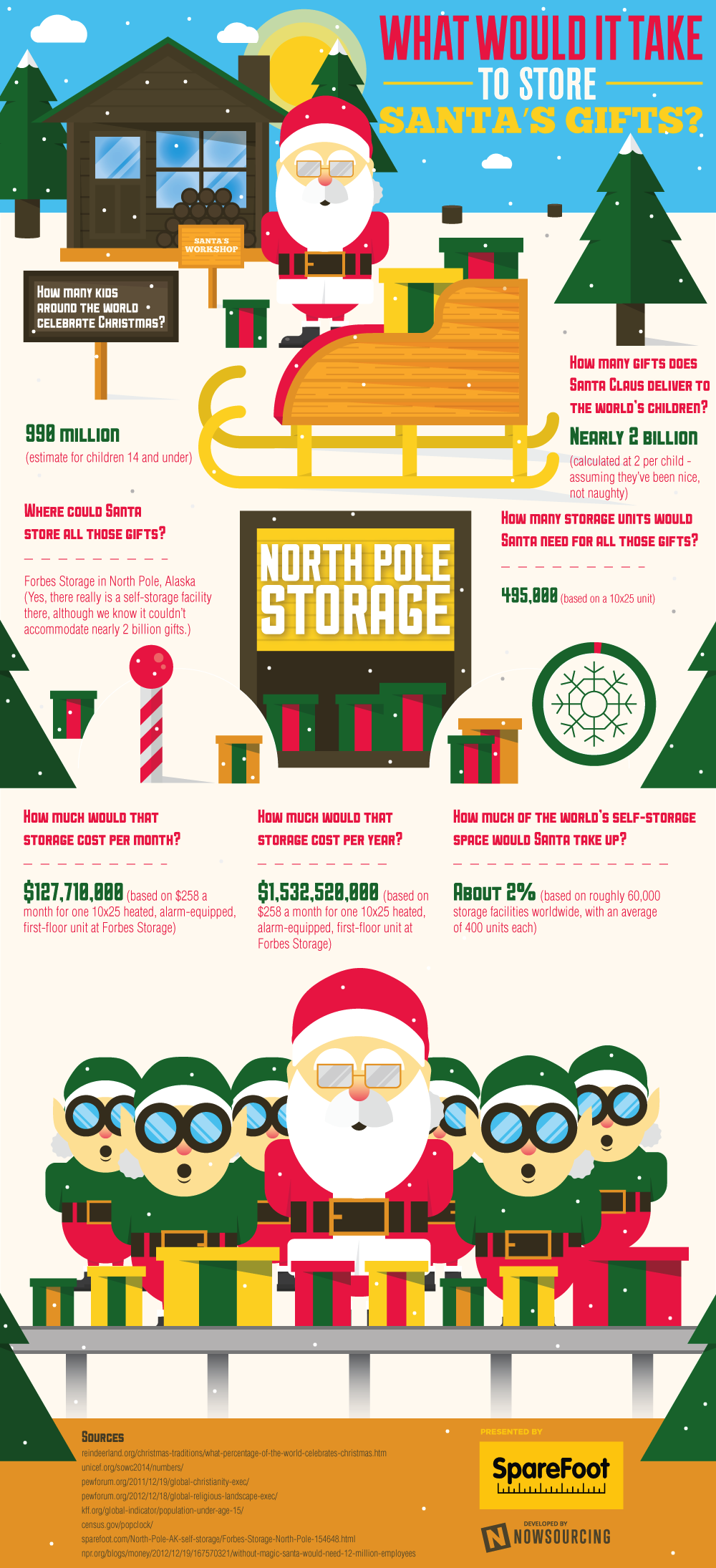 What Would It Take To Store Santa's Gifts?