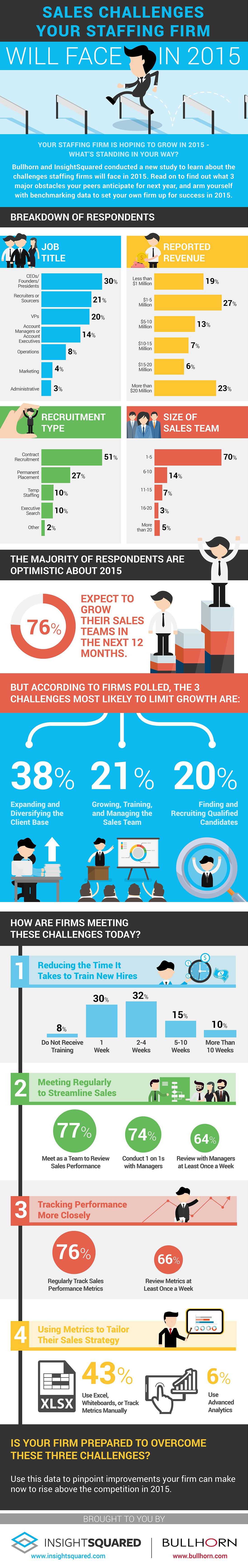 Sales Challenges Your Staffing Firm Will Face in 2015