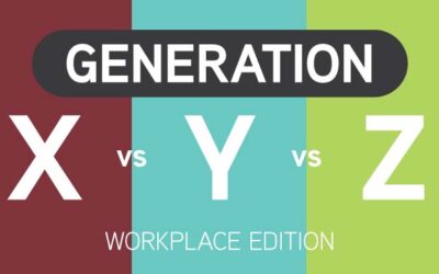 Generation X vs Y vs Z Workplace Edition