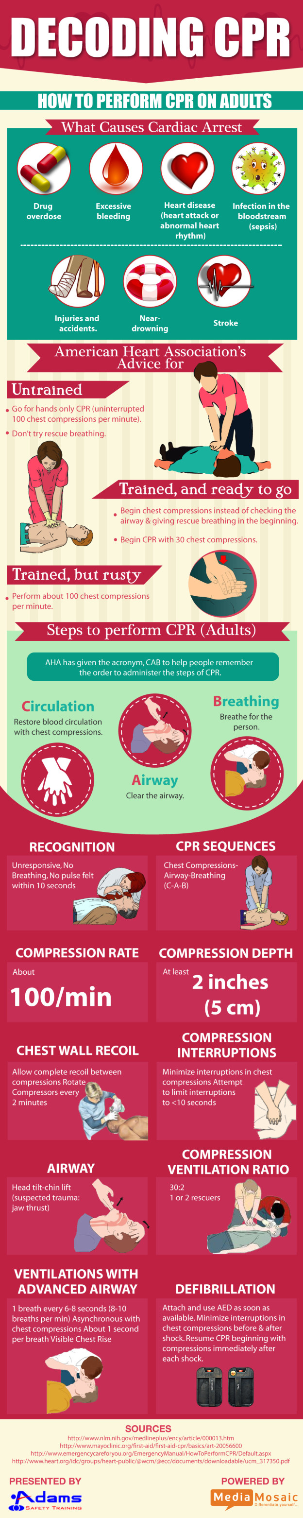 How to Perform CPR on Adults