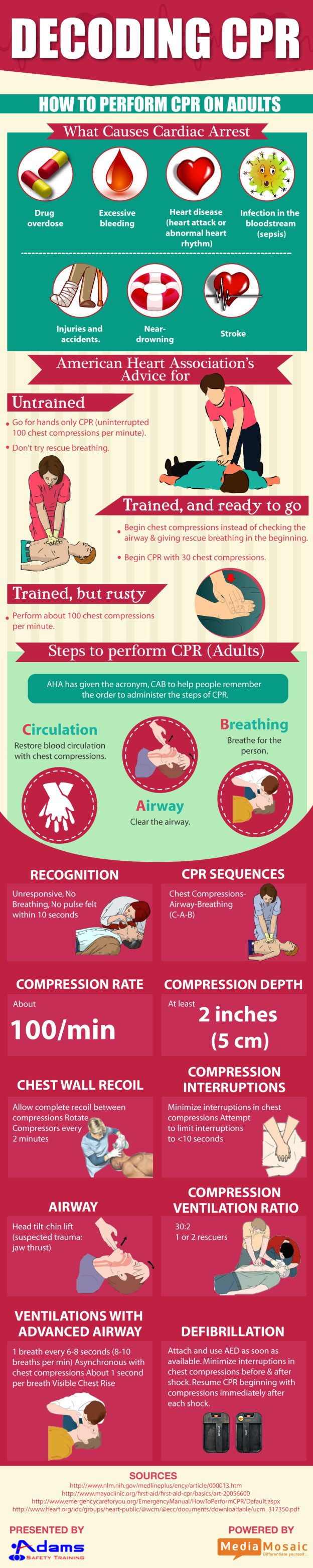 How to Perform CPR on Adults [Infographic]