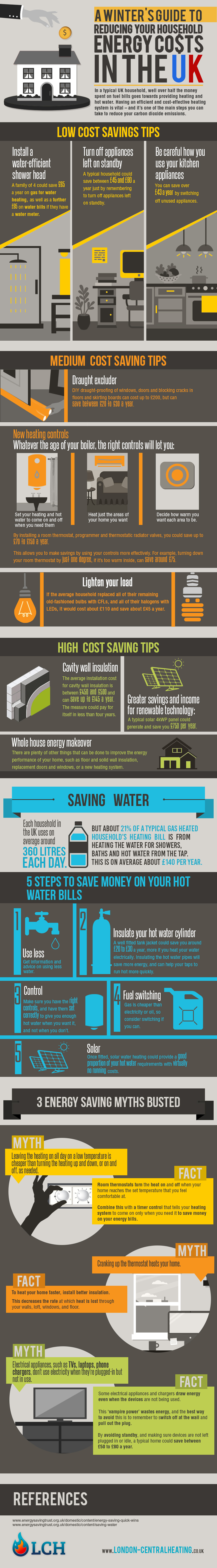 Reduce Household Energy Costs in the UK