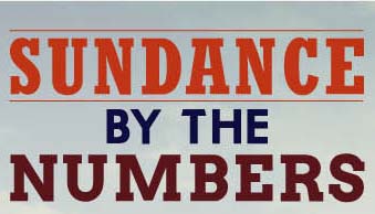 Sundance 2015 By The Numbers