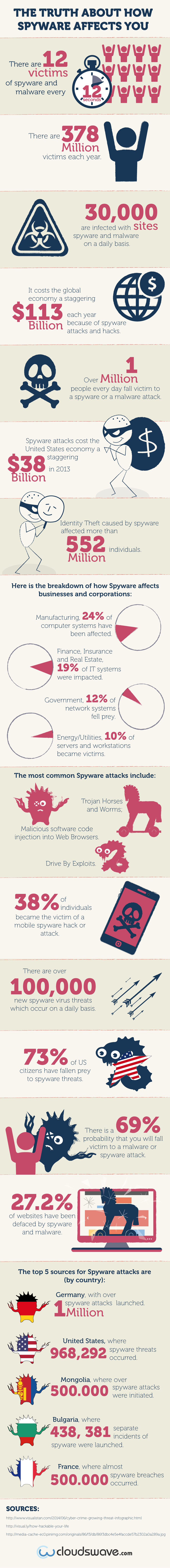 The Truth About How Spyware Affects You