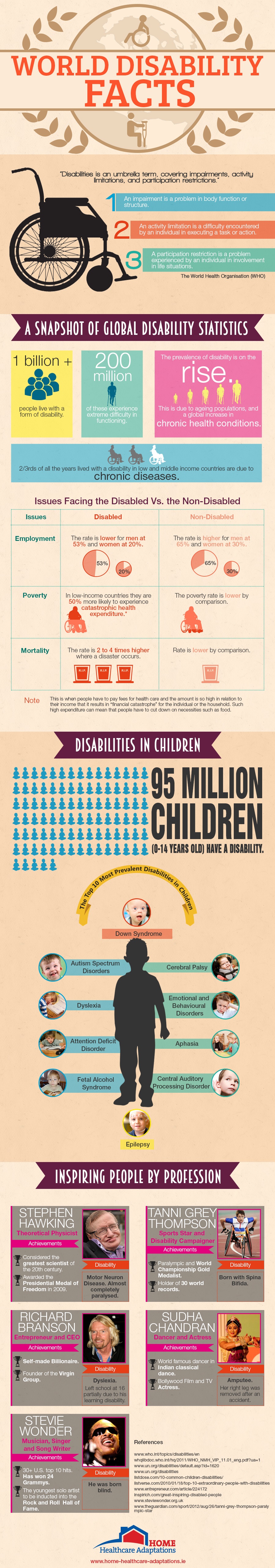 world-disability-facts-infographic