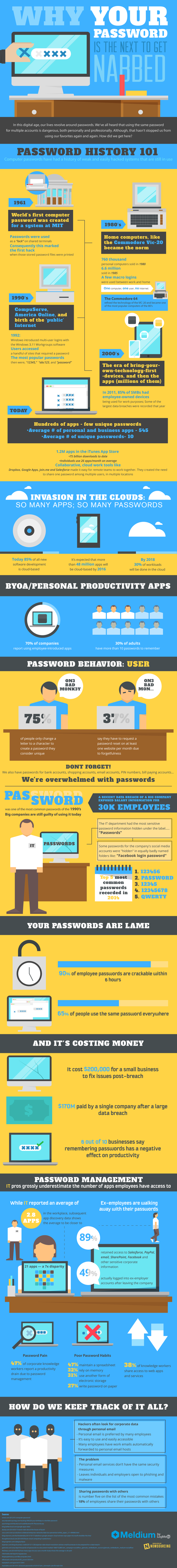 Why Your Password Is The Next To Get Nabbed