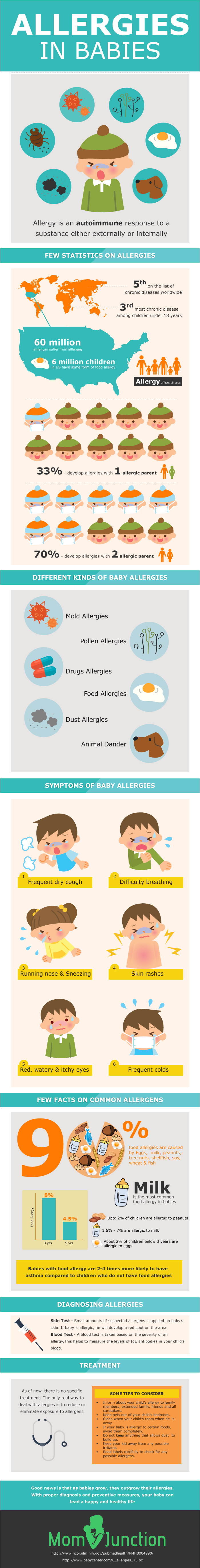 How to Treat Allergies in Babies