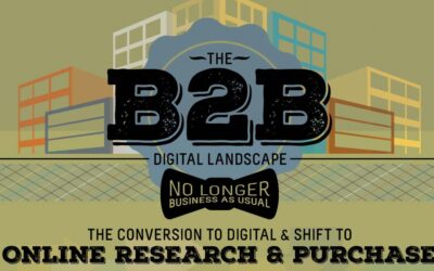 The B2B Digital Landscape: No Longer Business as Usual