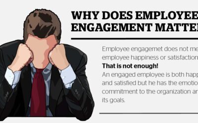 Employee Engagement and Recognition