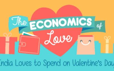 India Loves to Spend On Valentine’s Day