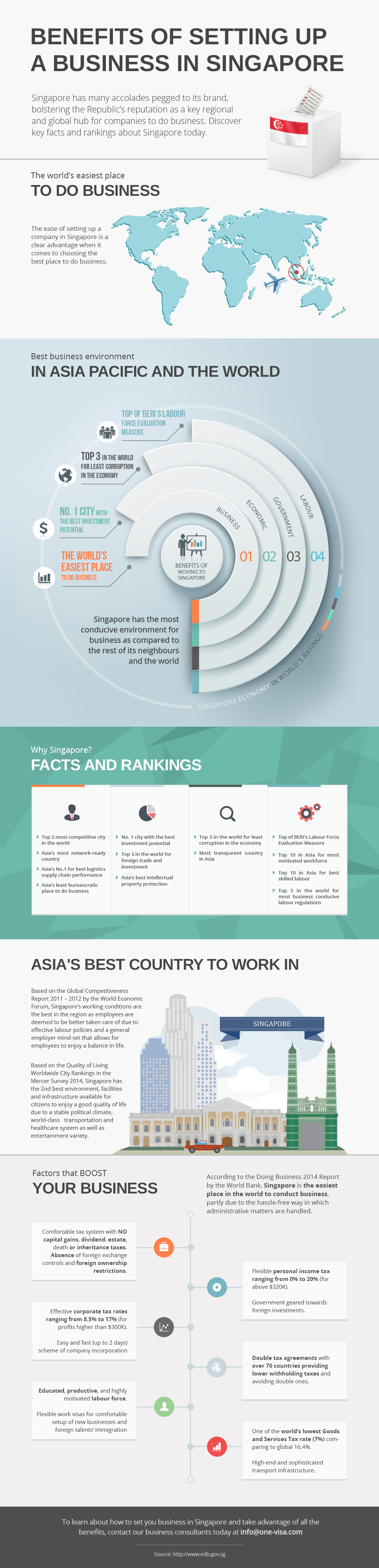 Benefits of Setting up a Business in Singapore